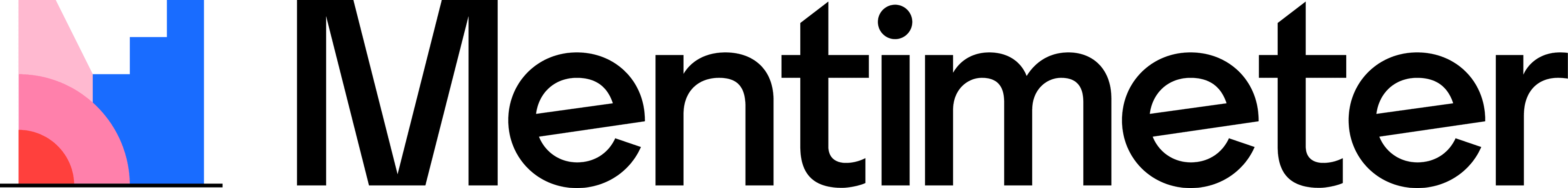 Mentimeter logo