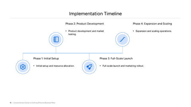 Modern Business Plan template slide 13 preview
