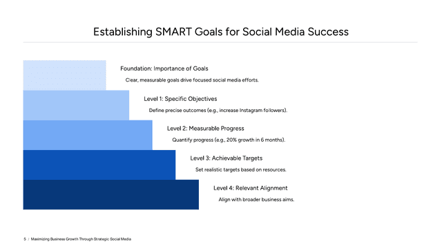 Social Media Strategy template slide 5 preview
