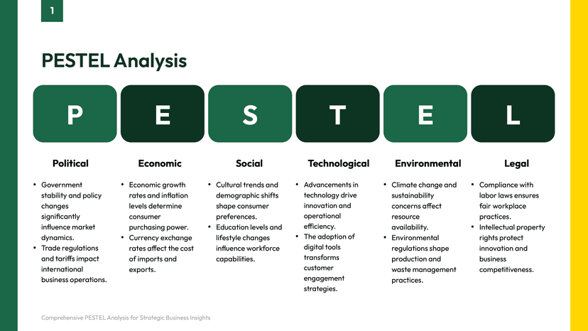 Green PESTEL Analysis PowerPoint Slide Template