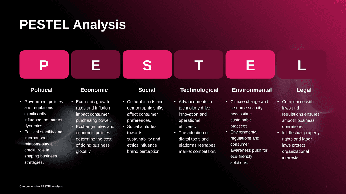 Pink Gradient PESTEL Analysis PowerPoint Slide Template PowerPoint Template Preview - Business Presentation Design