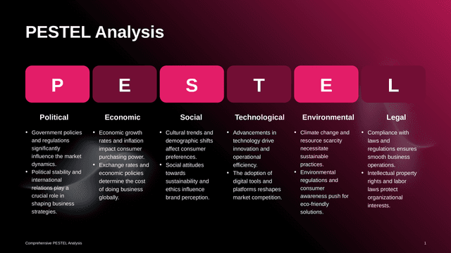 Pink Gradient PESTEL Analysis PowerPoint Slide Template template slide 1 preview