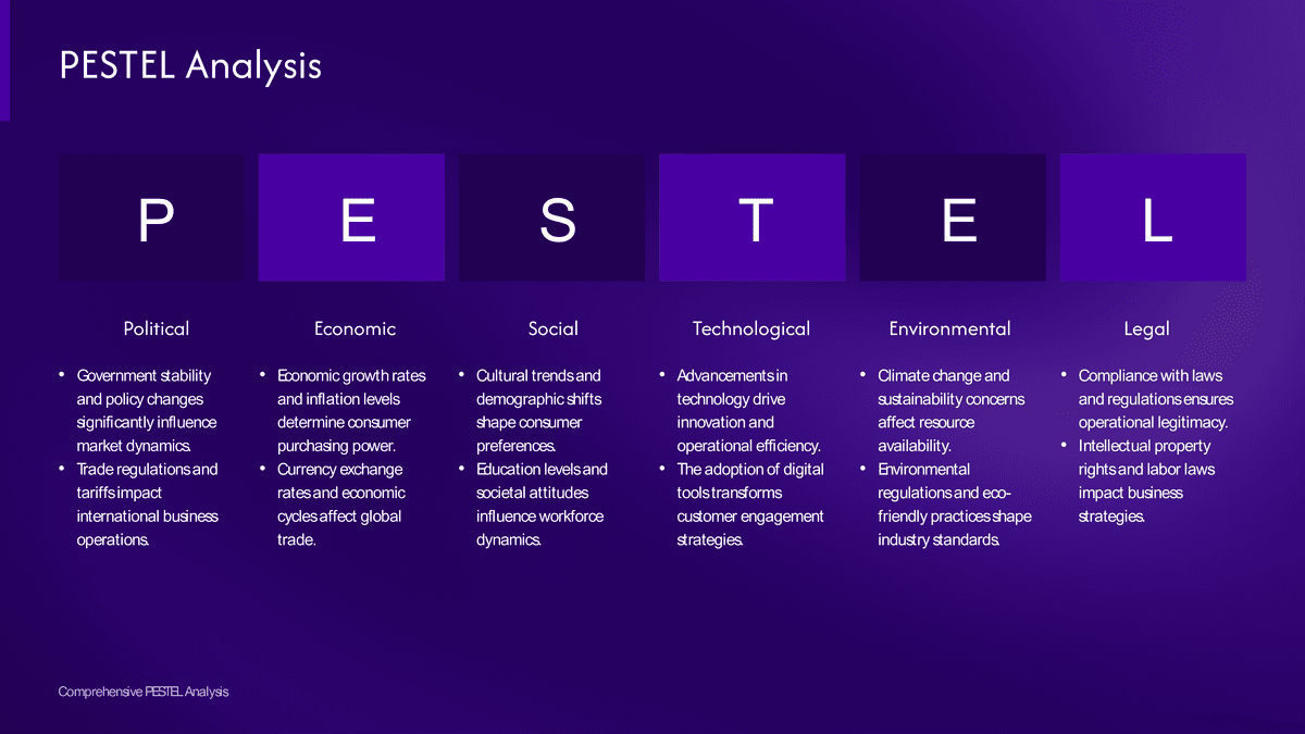 Purple PESTEL Analysis PowerPoint Slide Template PowerPoint Template Preview - Business Presentation Design