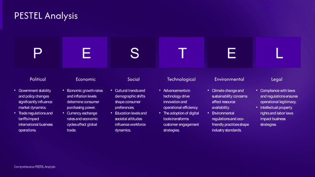 Purple PESTEL Analysis PowerPoint Slide Template template slide 1 preview