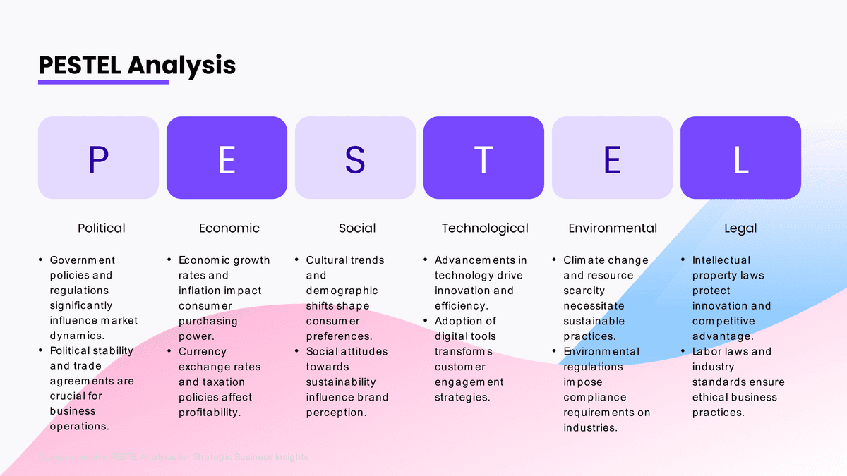 Pastel PESTEL Analysis PowerPoint Slide Template PowerPoint Template Preview - Business Presentation Design