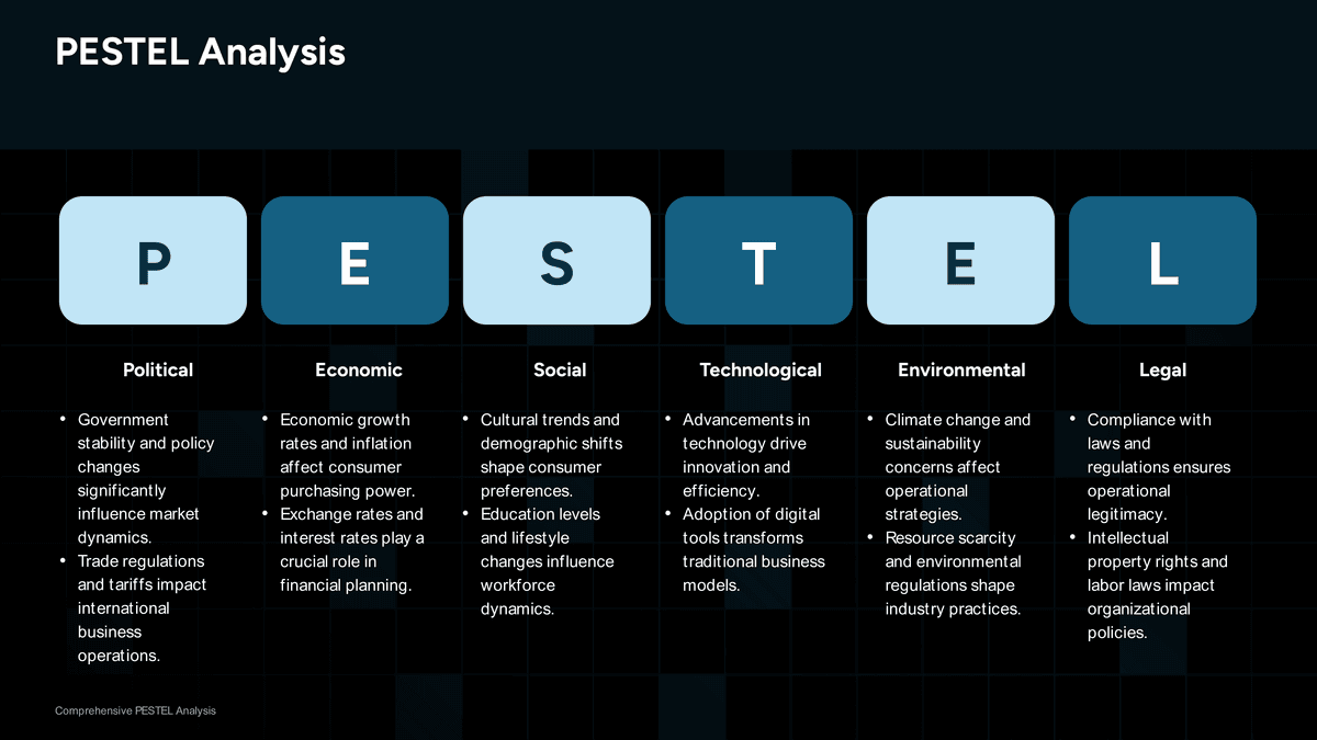Dark Blue PESTEL Analysis PowerPoint Slide Template PowerPoint Template Preview - Business Presentation Design