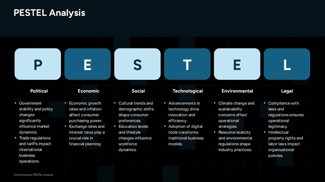 Dark Blue PESTEL Analysis PowerPoint Slide Template template slide 1 preview