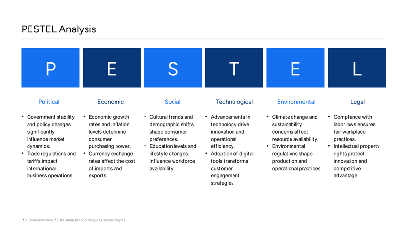 Blue PESTEL Analysis PowerPoint Slide Template