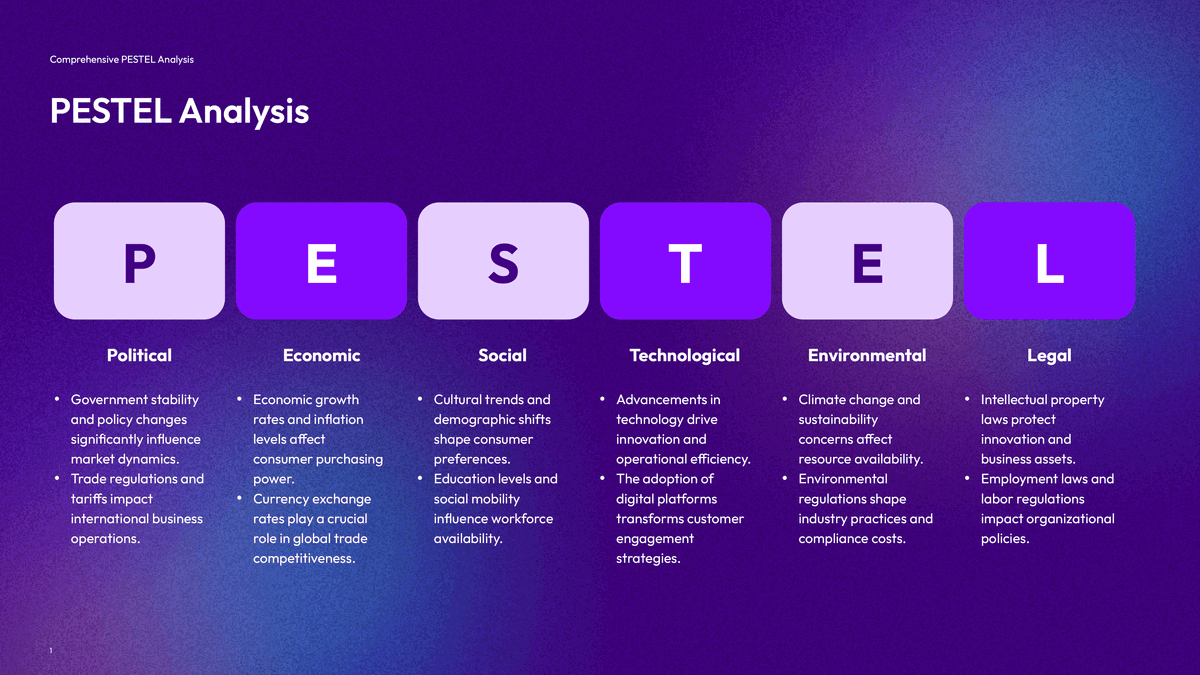 Violet Gradient PESTEL Analysis PowerPoint Slide Template PowerPoint Template Preview - Business Presentation Design