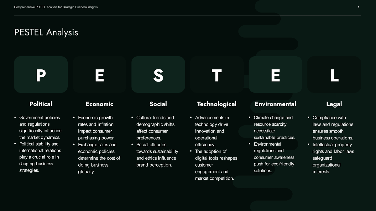 Dark Green PESTEL Analysis PowerPoint Slide Template PowerPoint Template Preview - Business Presentation Design