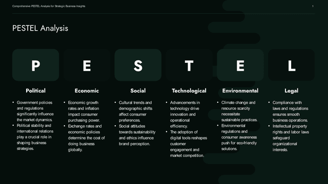 Dark Green PESTEL Analysis PowerPoint Slide Template template slide 1 preview