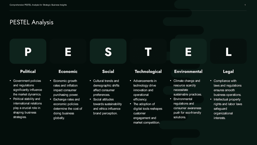 Dark Green PESTEL Analysis PowerPoint Slide Template