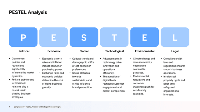 Soft Blue Gradient PESTEL Analysis PowerPoint Slide Template template slide 1 preview