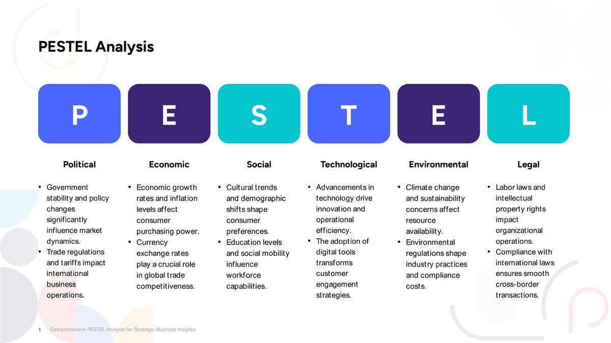 Colorful Modern PESTEL Analysis PowerPoint Slide Template PowerPoint Template Preview - Business Presentation Design