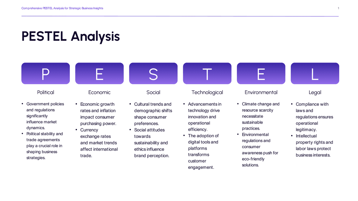 Lavender Gradient PESTEL Analysis PowerPoint Slide Template PowerPoint Template Preview - Business Presentation Design
