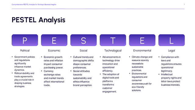 Lavender Gradient PESTEL Analysis PowerPoint Slide Template template slide 1 preview
