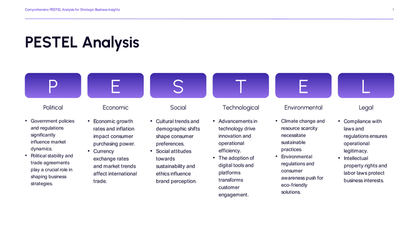 Lavender Gradient PESTEL Analysis PowerPoint Slide Template