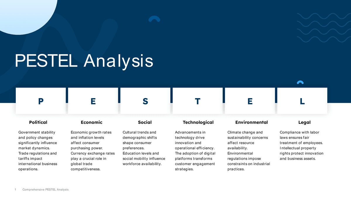 Marine Blue PESTEL Analysis PowerPoint Slide Template PowerPoint Template Preview - Business Presentation Design