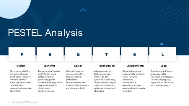 Marine Blue PESTEL Analysis PowerPoint Slide Template template slide 1 preview