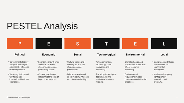 Orange and Black PESTEL Analysis PowerPoint Slide Template template slide 1 preview