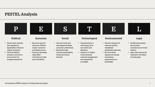Black and White Minimalist PESTEL Analysis PowerPoint Slide Template template slide 1 preview