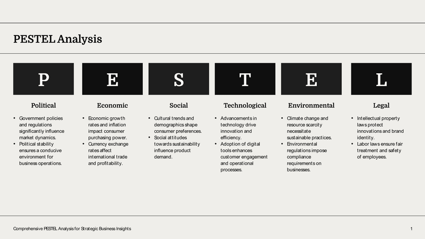 Black and White Minimalist PESTEL Analysis PowerPoint Slide Template