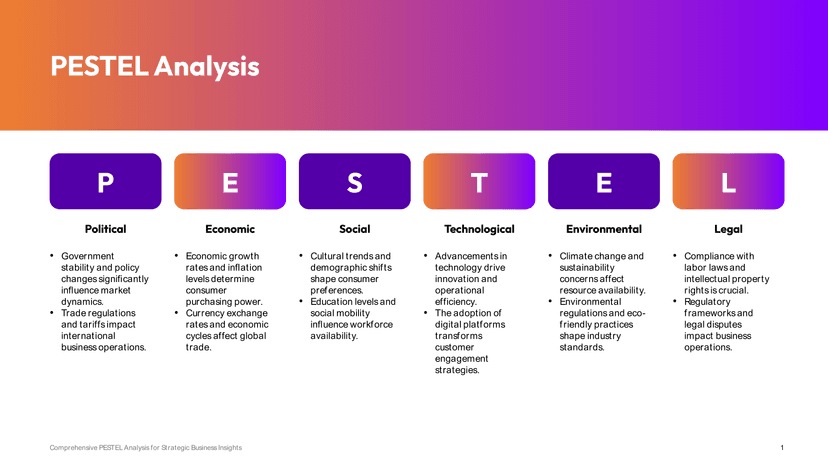 Vibrant Gradient PESTEL Analysis PowerPoint Slide Template