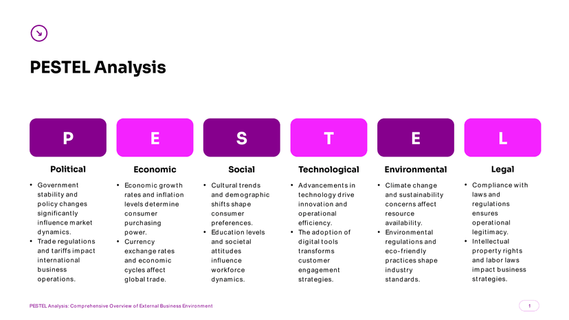 Vibrant Pink PESTEL Analysis PowerPoint Slide Template