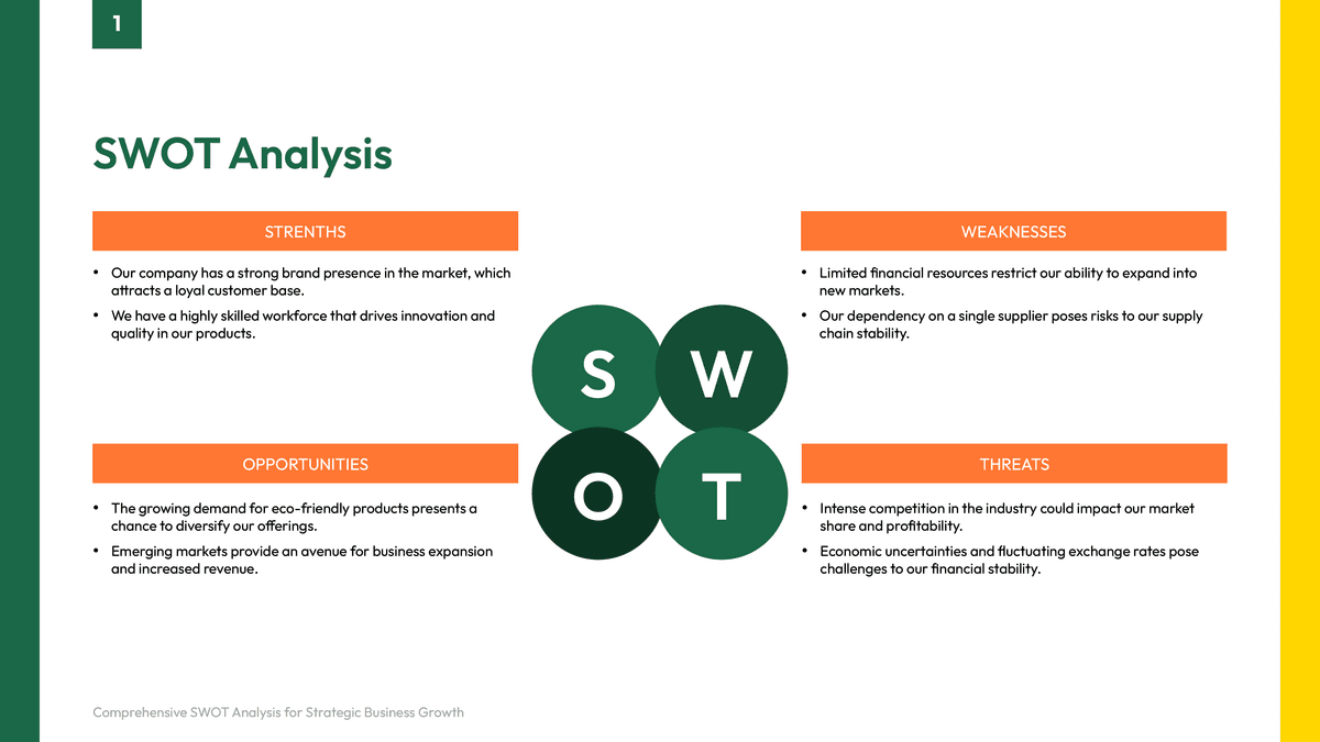 Green and Orange Modern SWOT Template Layout PowerPoint Template Preview - Business Presentation Design