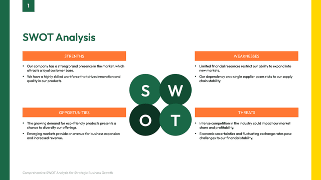 Green and Orange Modern SWOT Template Layout template slide 1 preview