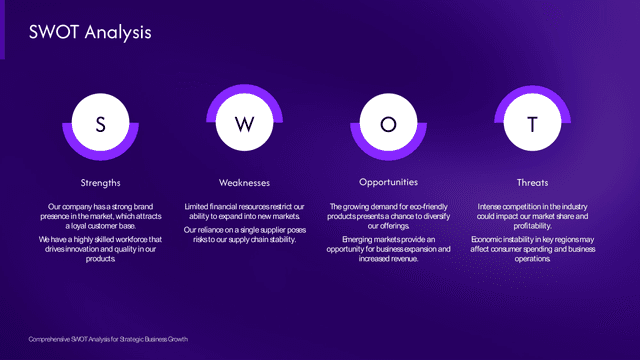 Purple Circular Minimalist SWOT Template Layout template slide 1 preview