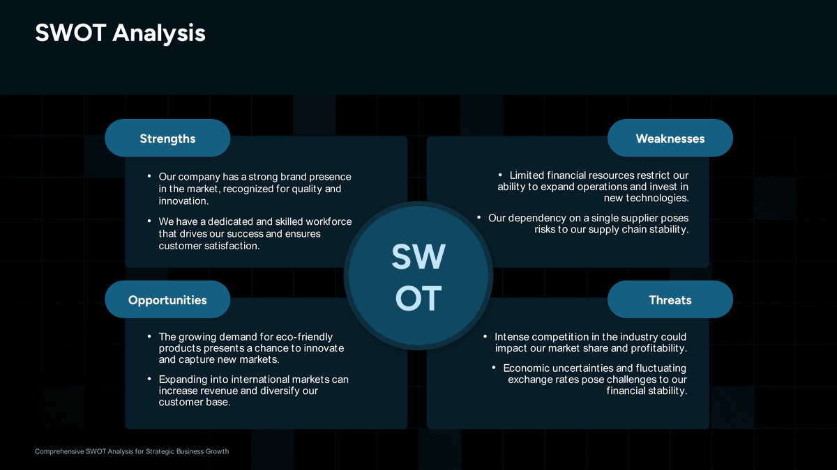 Dark Grid Bold Centered SWOT Template Layout PowerPoint Template Preview - Business Presentation Design