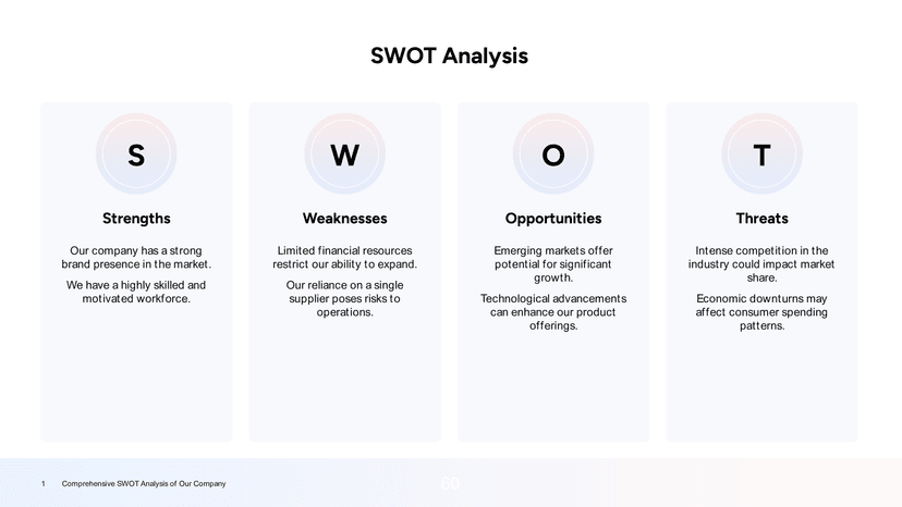 Soft Gradient Minimal SWOT Template Layout