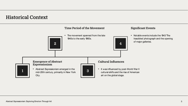Art Class: Exploring Abstract Expressionism (High School) template slide 5 preview