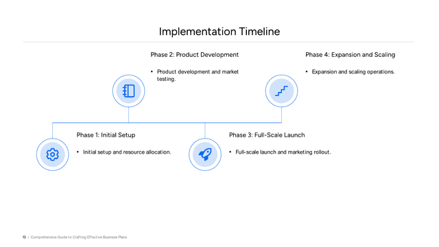 Modern Business Plan template slide 13 preview
