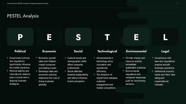 Dark Green PESTEL Analysis PowerPoint Slide Template template slide 1 preview