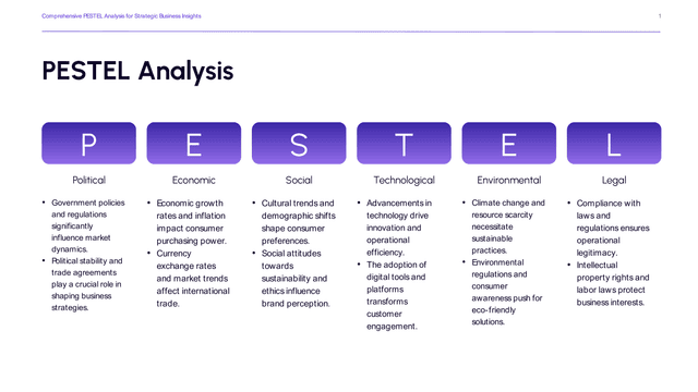 Lavender Gradient PESTEL Analysis PowerPoint Slide Template template slide 1 preview