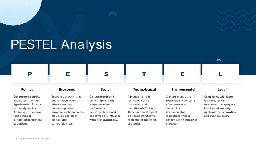 Marine Blue PESTEL Analysis PowerPoint Slide Template
