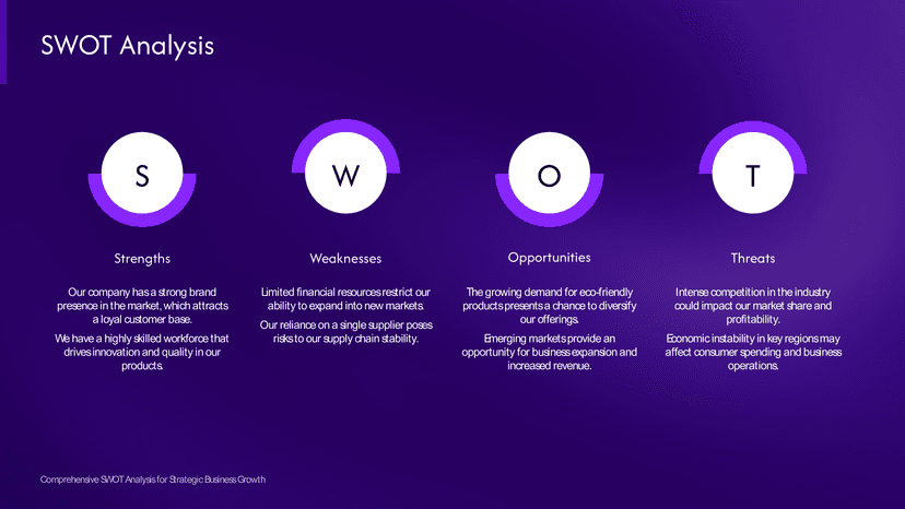 Purple Circular Minimalist SWOT Template Layout