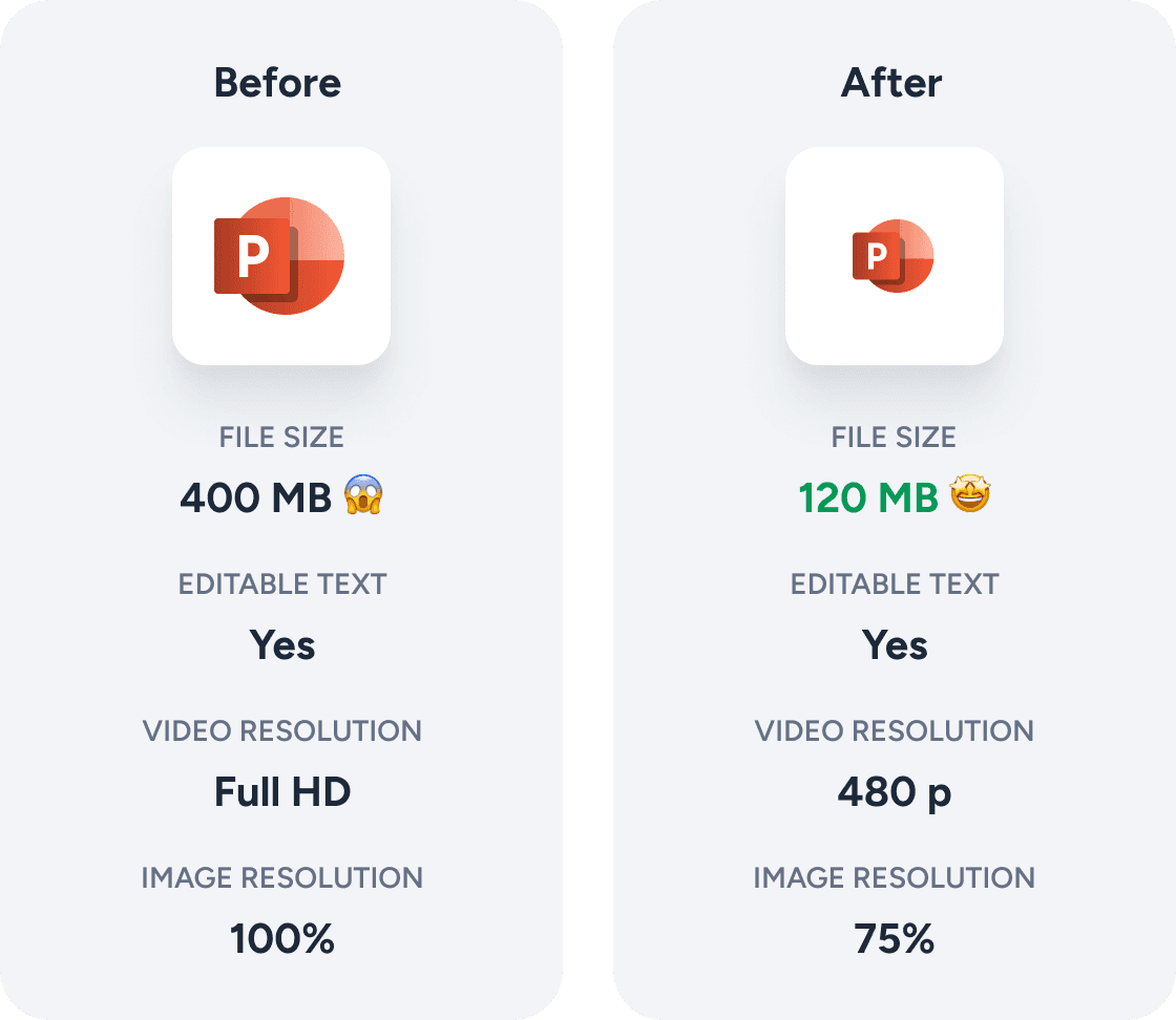PowerPoint compression before and after comparison