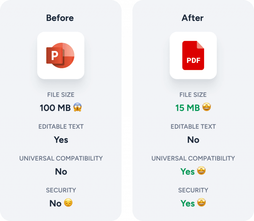 PowerPoint to PDF conversion before and after comparison