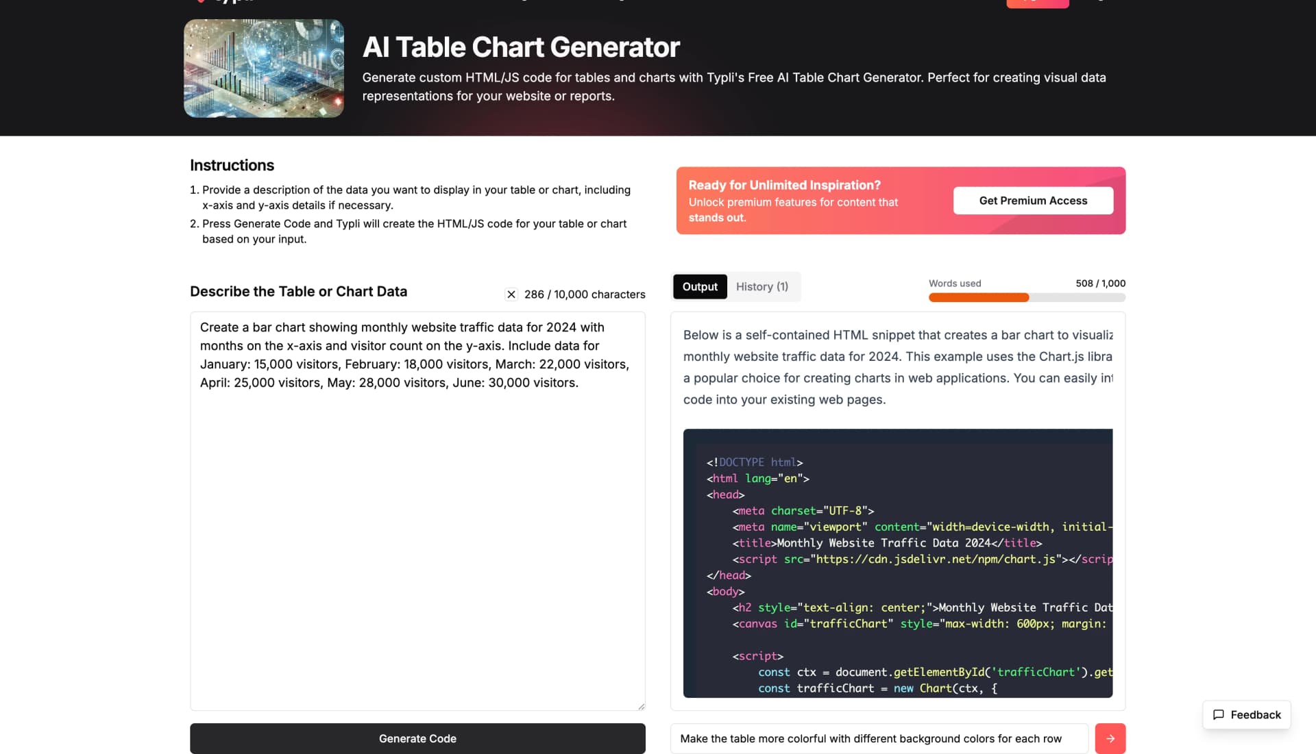 Typli.ai generated chart visualization