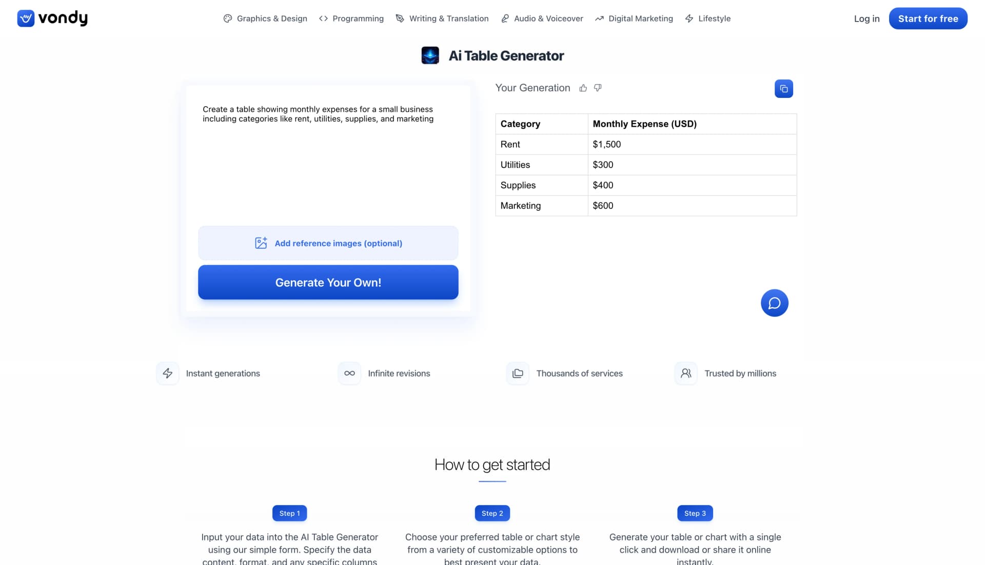 Vondy AI generated expenses table