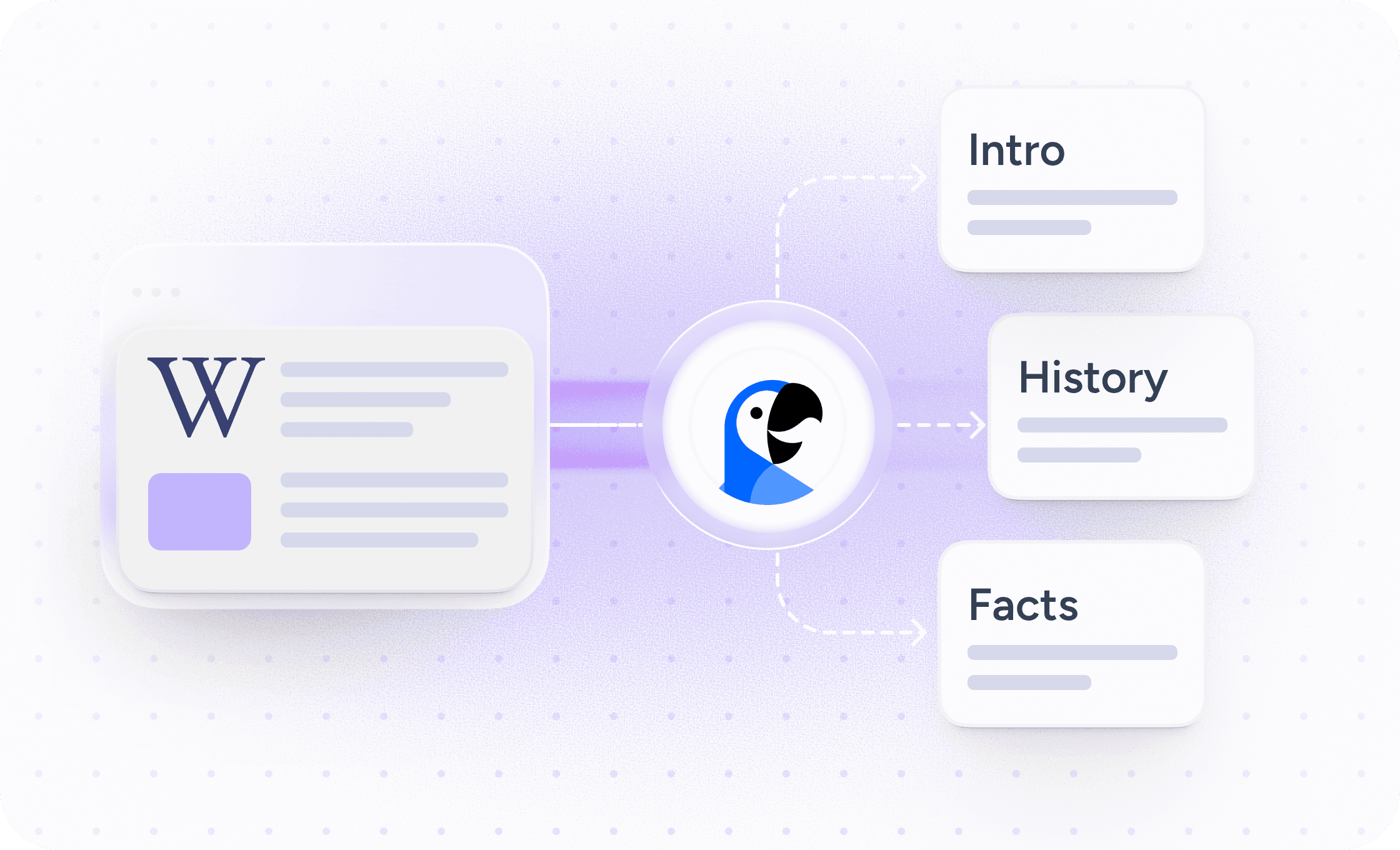 Structured slide layouts automatically