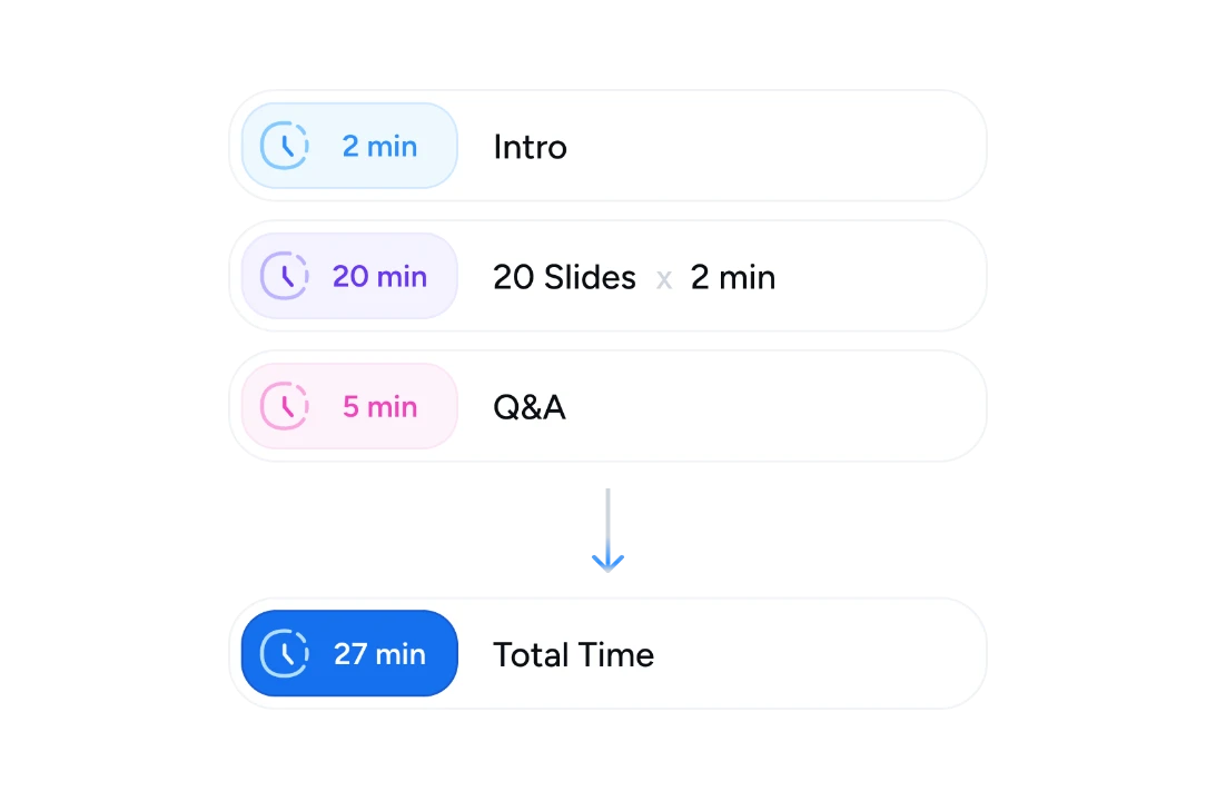 Tient compte de l'intro et du Q&A