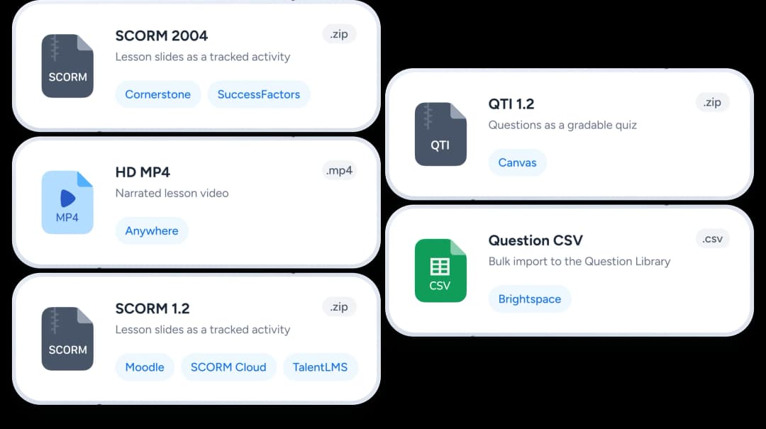 SCORM 2004, SCORM 1.2, QTI 1.2, eine Fragen-CSV und eine HD-MP4-Datei, jeweils mit den Systemen, die sie importieren