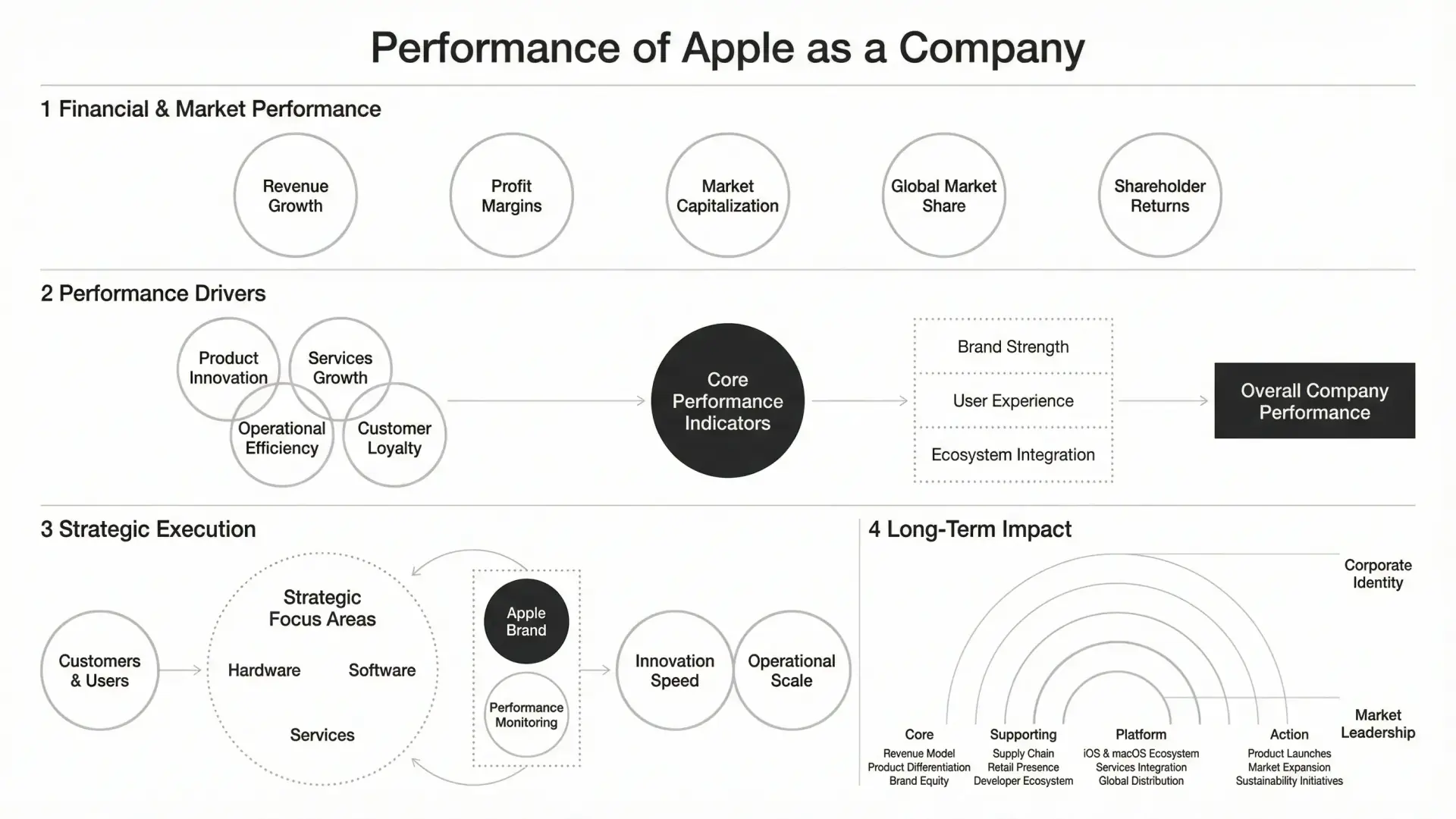 Nano Banana - Apple Infographic