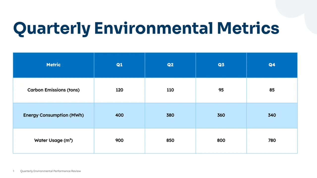 Automated report slide preview