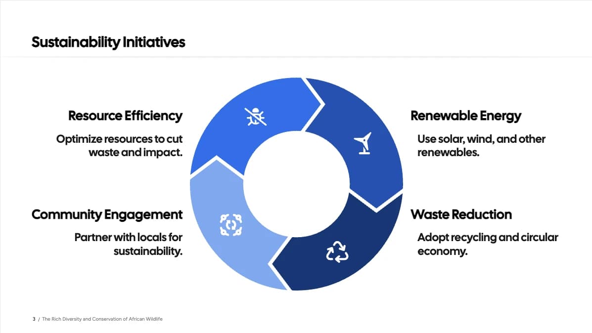 Cycle Diagram