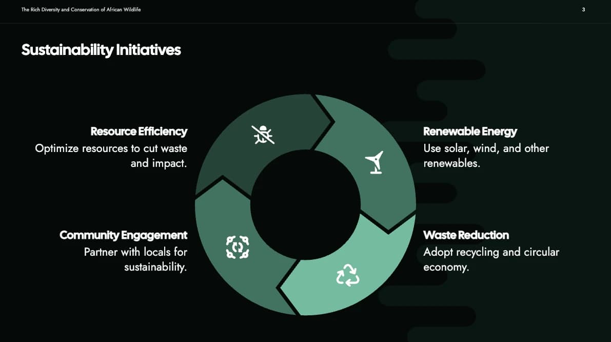 Cycle Process